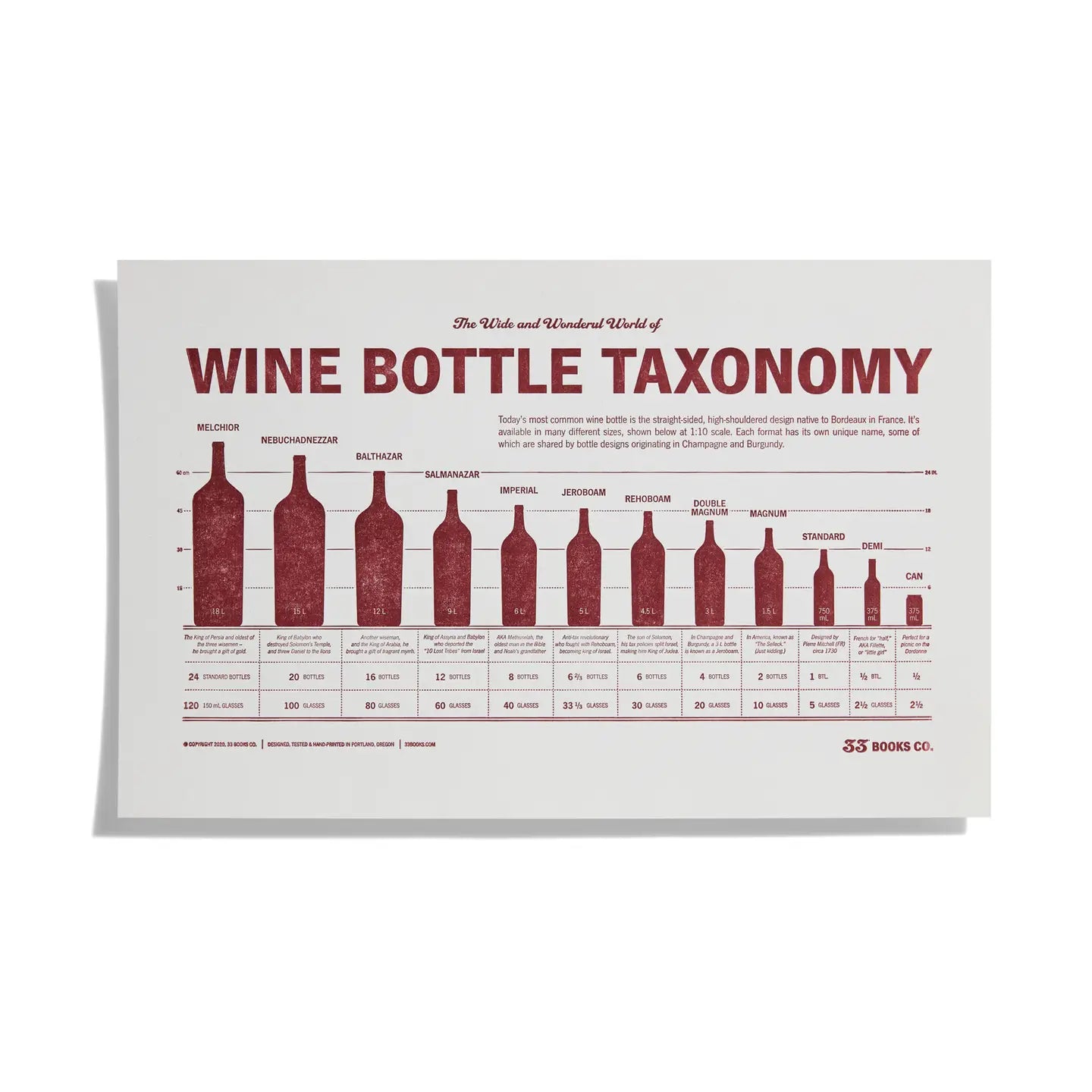 Wine Bottle Taxonomy