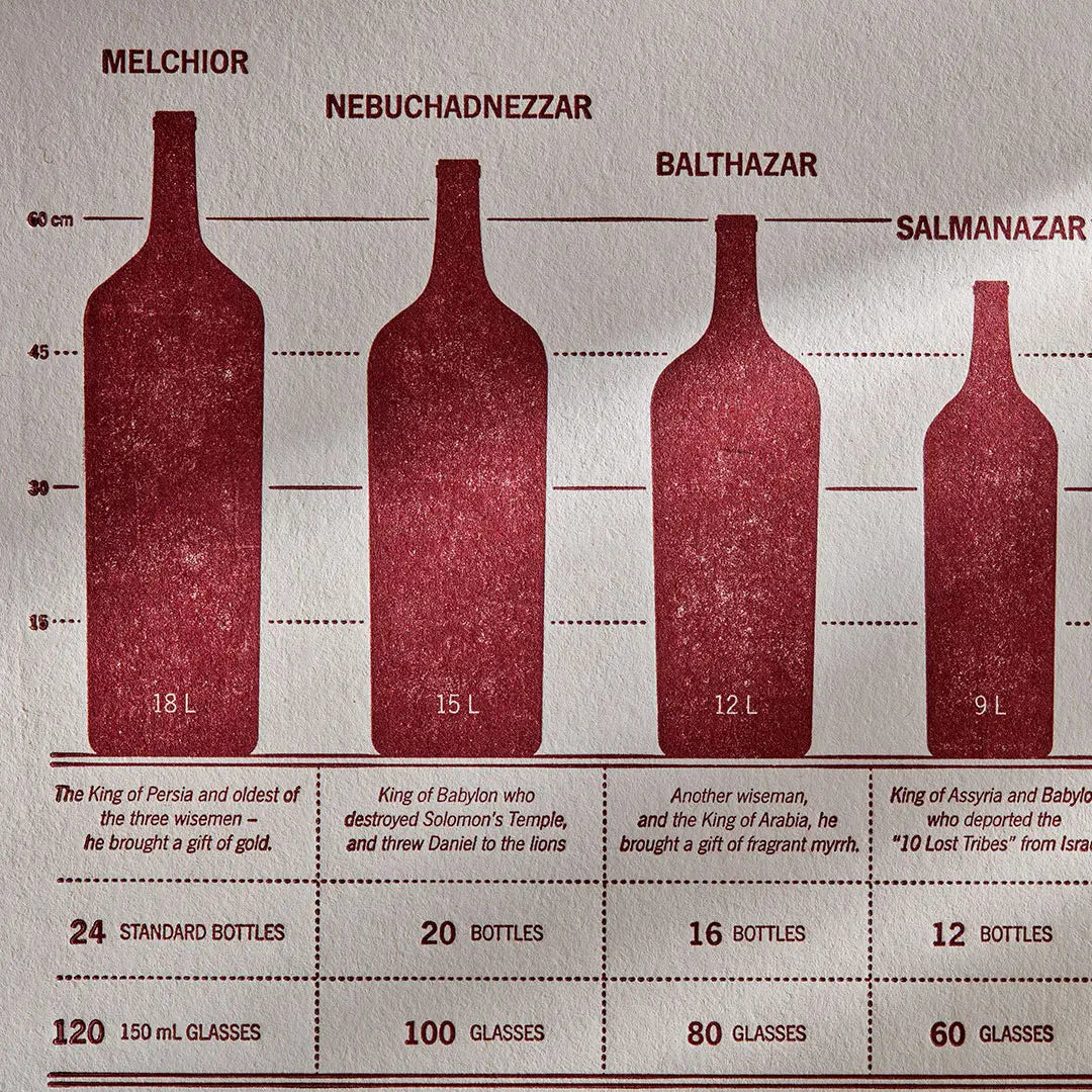 Wine Bottle Taxonomy